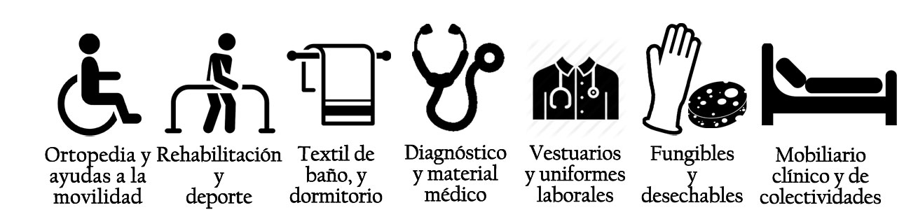 Categorías de productos vendidos en FedBuy: Ortopedia y movilidad, rehabilitación, textil, uniformes laborales, diagnóstico y material médico, mobiliario clínico y de colectividades y fungibles y desechables