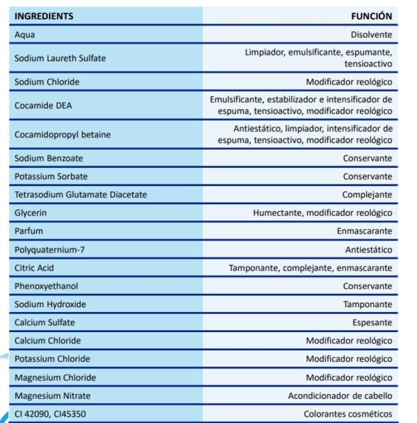 ingredientes champu sport