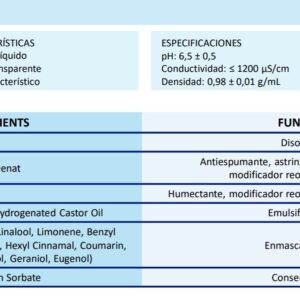 ingredientes colonia