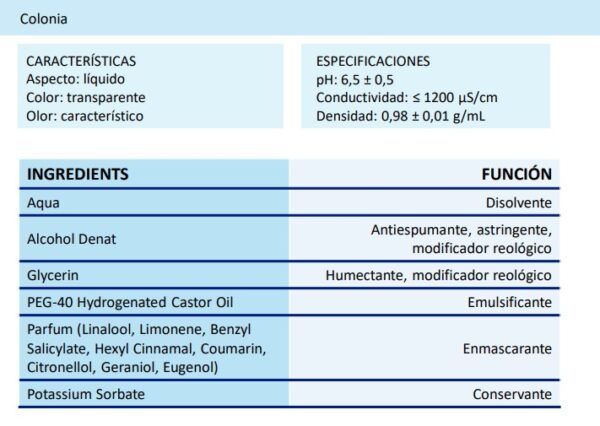 ingredientes colonia