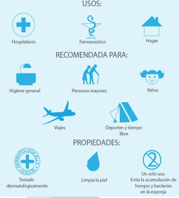 usos esponjas